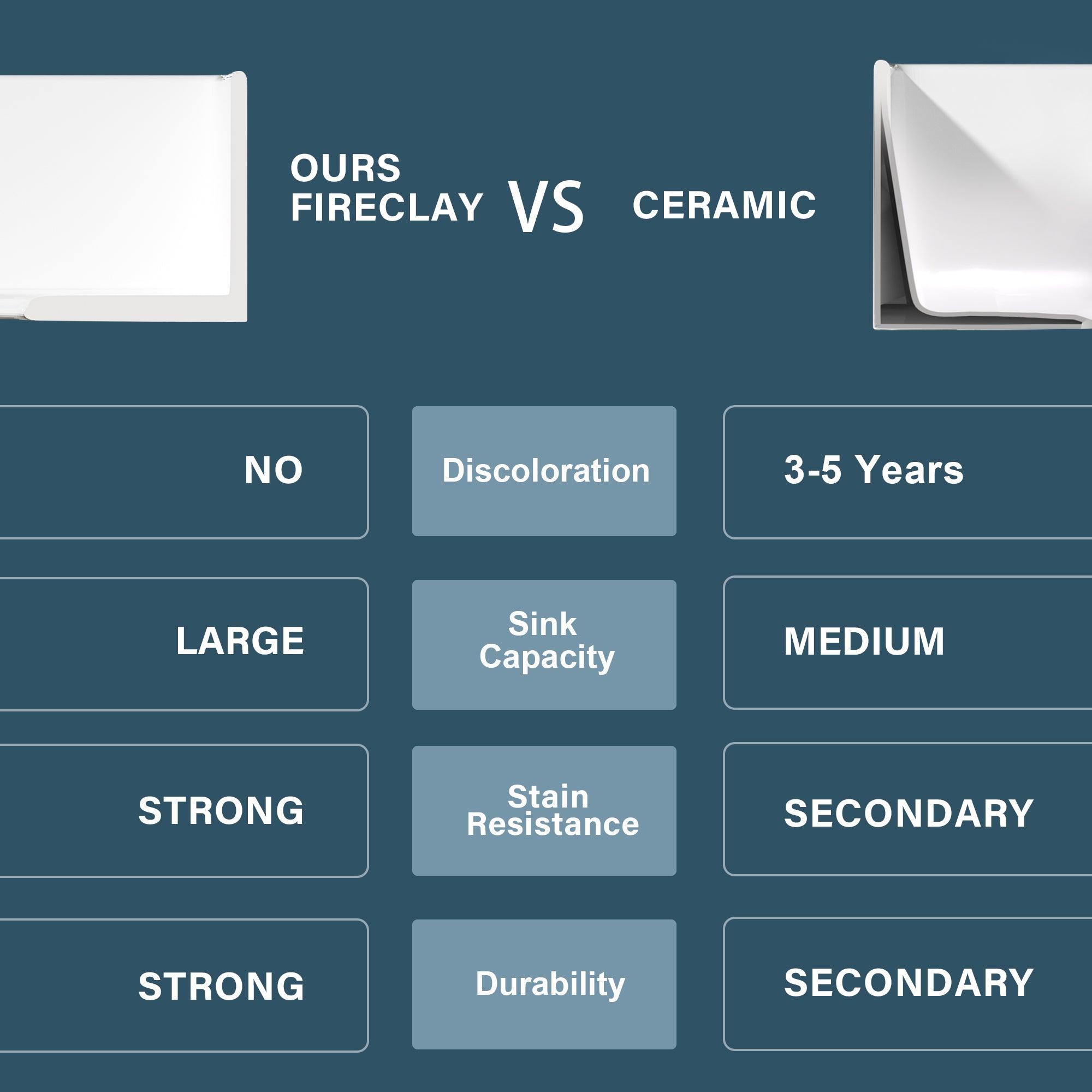 Miuara Farmhouse Sink Farm Sink Farmhouse Kitchen Sink Fireclay Sink Curved Apron Sink Undermount Kitchen Sink - Miuara LLC