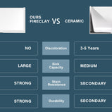 Miuara Farmhouse Sink Farm Sink Farmhouse Kitchen Sink Fireclay Sink Curved Apron Sink Undermount Kitchen Sink - Miuara LLC