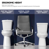 Compact Tall Toilet 20 Inch for Seniors - 1.1/1.6 GPF Dual Flush, Two Piece ADA High Toilet for Small Bathroom Space, 19 Inch Bowl Height, 20 Inch Seat Height, 12" Rough In, White