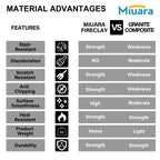 White Undermount Kitchen Sink 32 Inch - Large Topmount Fireclay Drop In Sink 32"x19"x10", Dual Mount Heavy Duty Deep Single Bowl, with 2 Custom Accessories, Glossy White, for Kitchen