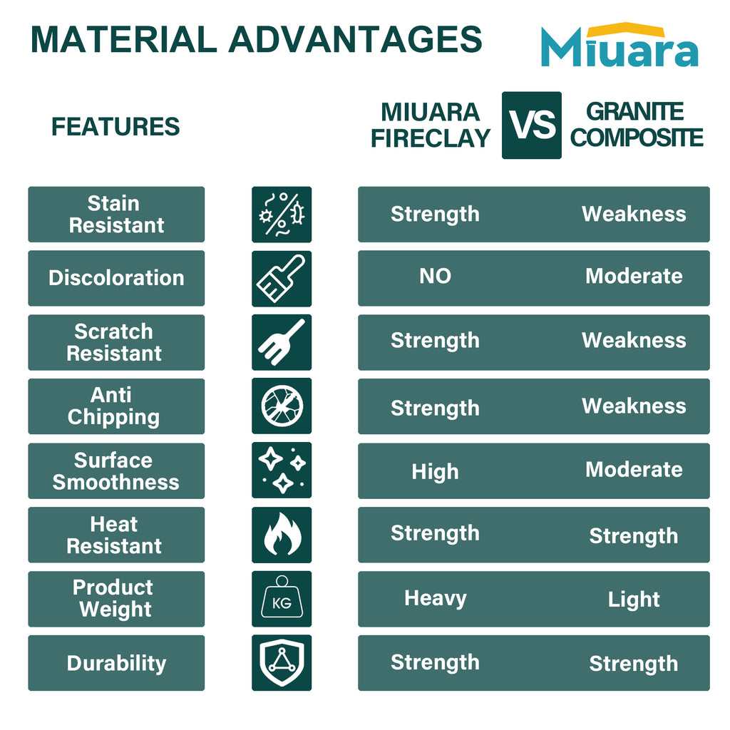 White Undermount Kitchen Sink 24 Inch - Small Topmount Fireclay Bar Sink Drop In 24"x19"x11", Dual Mount Deep Single Bowl, w 2 Accessories, Glossy White, for Kitchen & Laundry & Small Space
