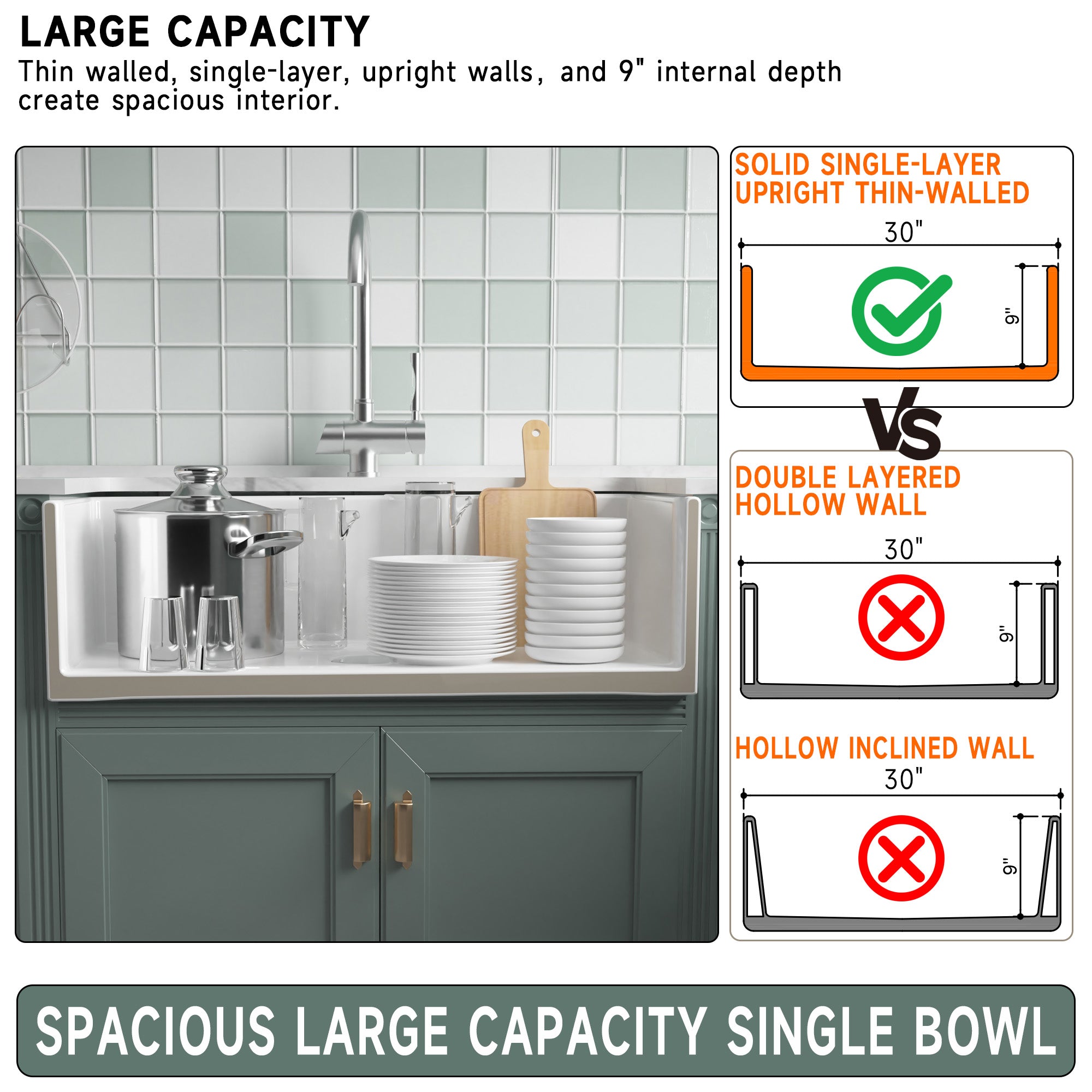 White Farmhouse Sink 33 Inch - Large Apron-Front Single Bowl Kitchen Sink 33inch × 18inch × 10inch, Undermount Installation, Farmhouse Style, Heavy-Duty Solid Fireclay, Matte White, Ideal for Kitchen Use