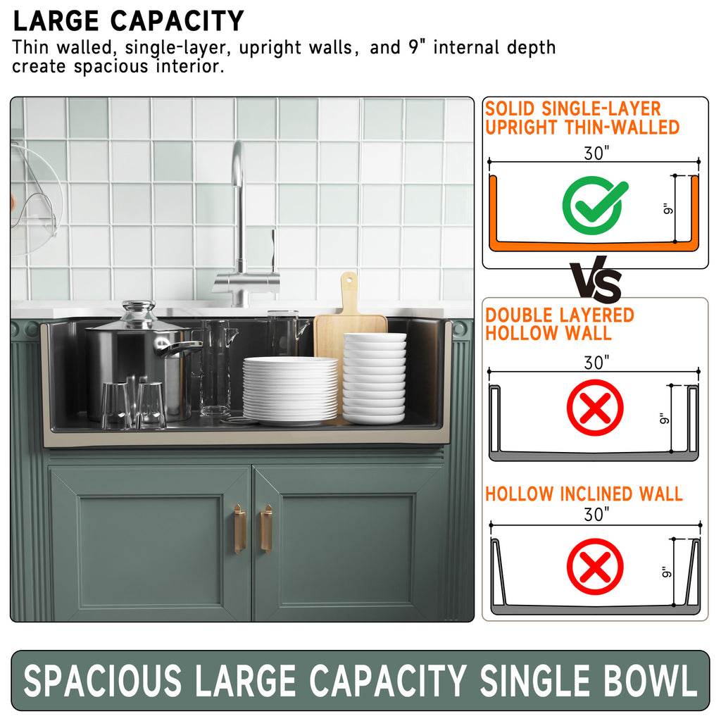  Black Farmhouse Sink 76.2 cm - Apron-front Undermount Double-sided Kitchen Sink, 76.2 cm × 45.7 cm × 25.4 cm, Farmhouse-style Single Bowl, Heavy-duty Solid Fireclay, Matte Black, Ideal for Kitchen