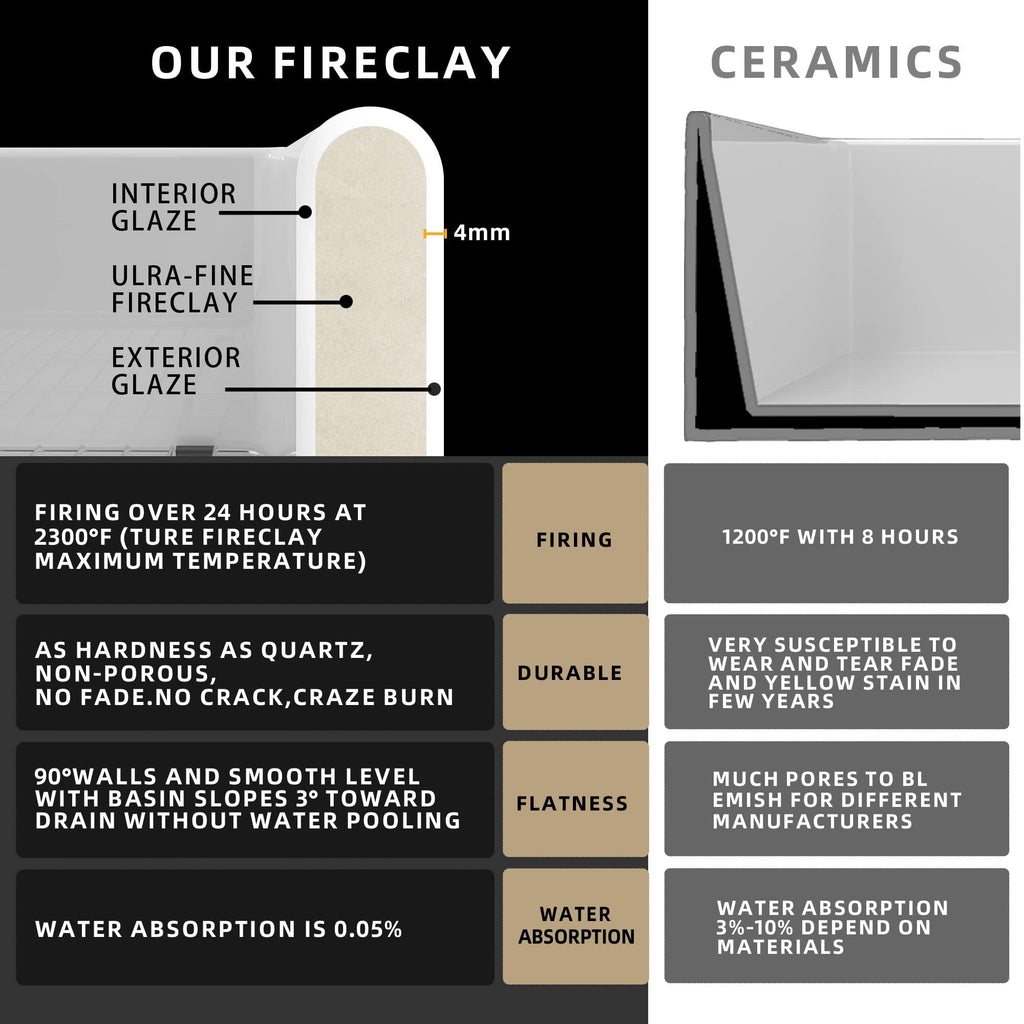 Miuara White Kitchen Sink Drop In 27 x 19 x 10 Inch Fireclay Dual Mount Drop In Kitchen Sink Deep Single Bowl Topmount & Undermount Kitchen Sink with Custom Bottom Grid & Kitchen Sink Strainer - Miuara LLC